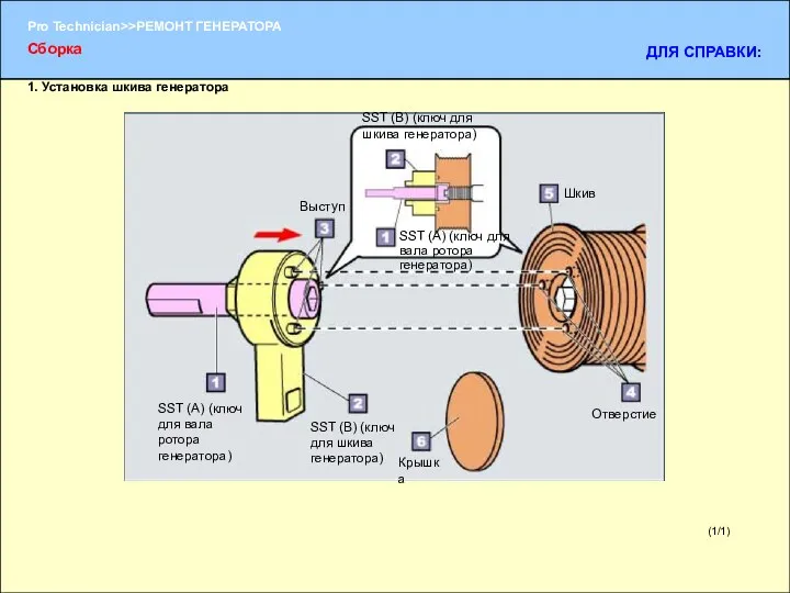(1/1) 1. Установка шкива генератора Сборка ДЛЯ СПРАВКИ: SST (А)