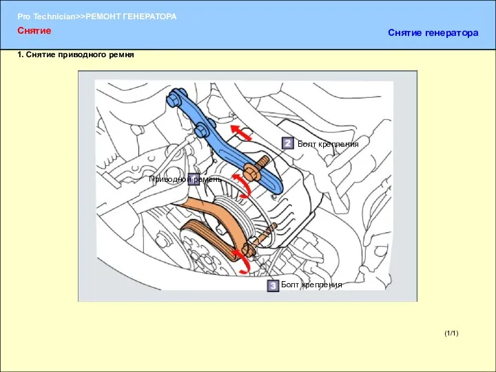 (1/1) 1. Снятие приводного ремня Снятие Снятие генератора Приводной ремень Болт крепления Болт крепления