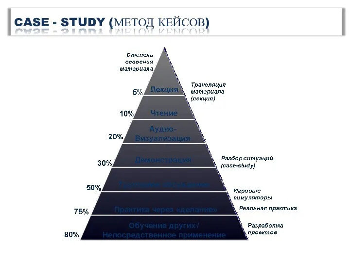 CASE - STUDY (МЕТОД КЕЙСОВ)