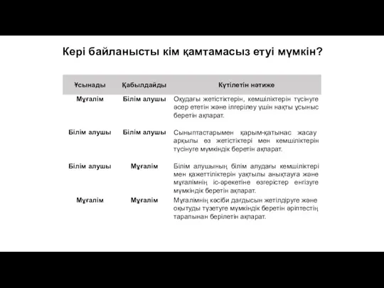 Кері байланысты кім қамтамасыз етуі мүмкін?