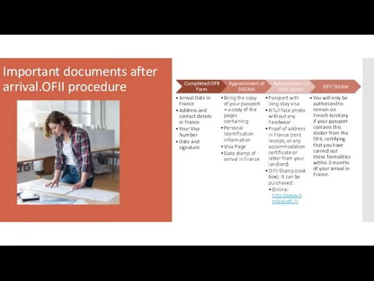 Important documents after arrival.OFII procedure