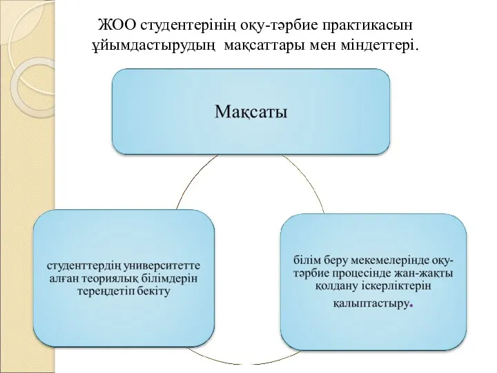 ЖОО студентерінің оқу-тәрбие практикасын ұйымдастырудың мақсаттары мен міндеттері.