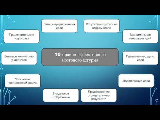 10 правил эффективного мозгового штурма Предварительная подготовка Большое количество участников