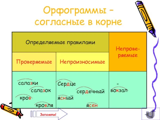 н вокзал сердце ясный салазки салазок кров кровля Орфограммы –