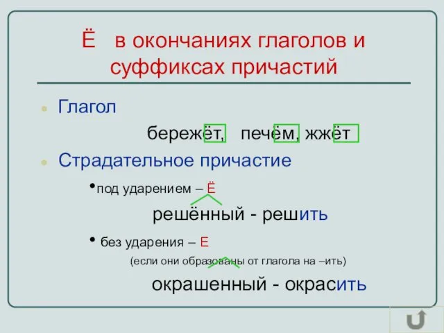 Ё в окончаниях глаголов и суффиксах причастий Глагол бережёт, печём,