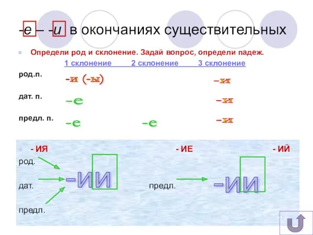 Определи род и склонение. Задай вопрос, определи падеж. 1 склонение