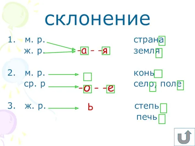 склонение м. р. страна ж. р. земля м. р. конь