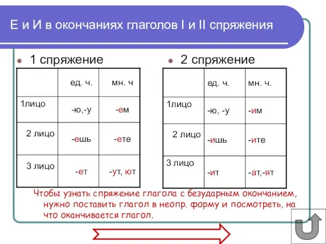 Чтобы узнать спряжение глагола с безударным окончанием, нужно поставить глагол