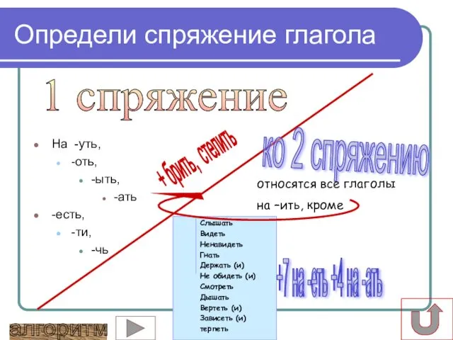 Слышать Видеть Ненавидеть Гнать Держать (и) Не обидеть (и) Смотреть