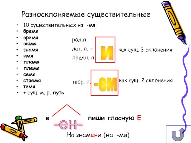 Разносклоняемые существительные 10 существительных на -мя: бремя время вымя знамя