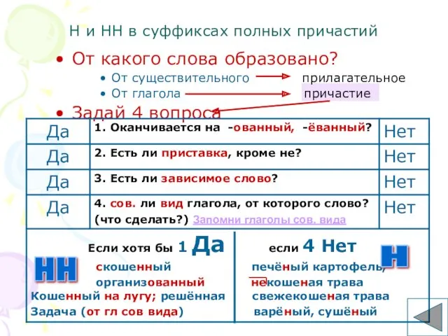 Н и НН в суффиксах полных причастий От какого слова