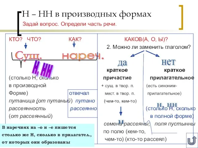 Н – НН в производных формах Задай вопрос. Определи часть