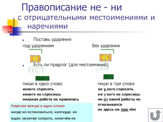 да нет Правописание не - ни Поставь ударение под ударением