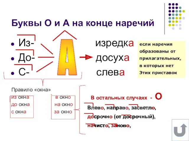 Буквы О и А на конце наречий Из- изредка До-