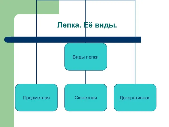 Лепка. Её виды.