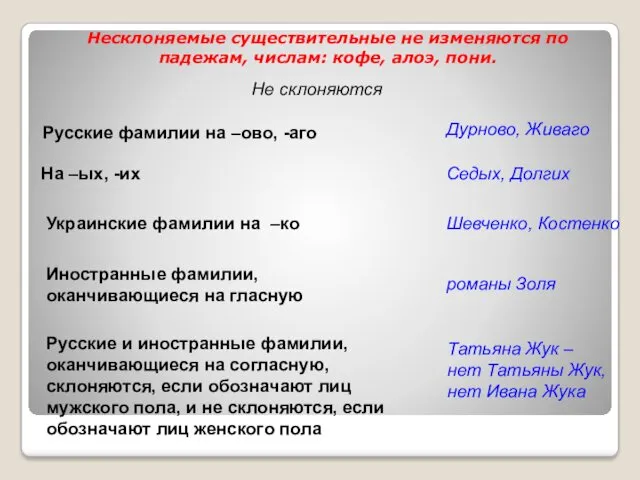 Несклоняемые существительные не изменяются по падежам, числам: кофе, алоэ, пони. Не склоняются