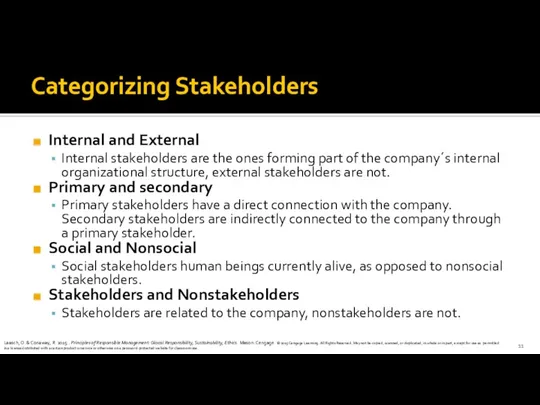 Categorizing Stakeholders Internal and External Internal stakeholders are the ones