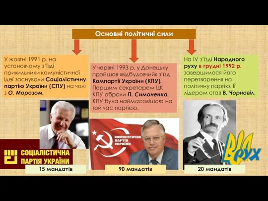 Основні політичні сили У жовтні 1991 р. на установчому з’їзді