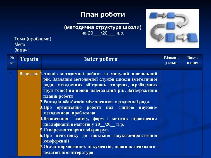 План роботи ____________________ (методична структура школи) на 20___/20___ н.р. Тема (проблема) Мета Задачі