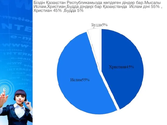 Біздін Қазақстан Республикамызда көпдеген діндер бар.Мысалы Ислам,Христиан,Будда діндері бар Қазақстанда