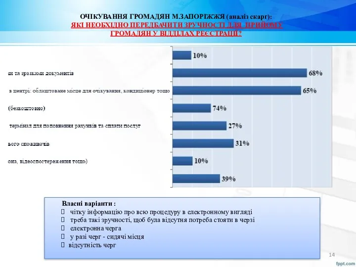 Власні варіанти : чітку інформацію про всю процедуру в електронному