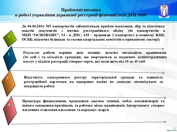 Проблемні питання в роботі управління державної реєстрації фізичних осіб ДРП