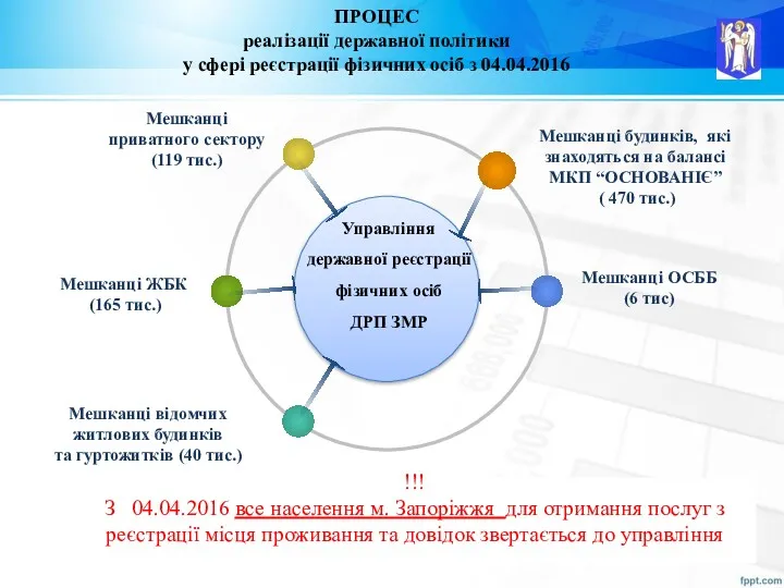 Мешканці приватного сектору (119 тис.) Мешканці будинків, які знаходяться на