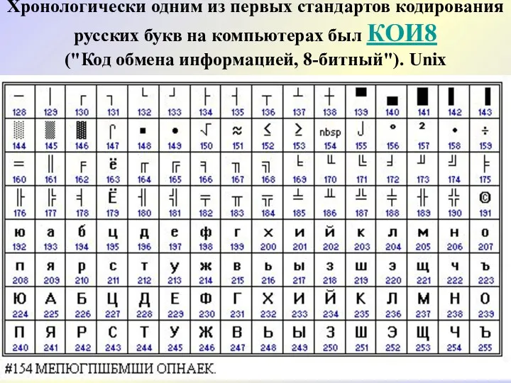 Хронологически одним из первых стандартов кодирования русских букв на компьютерах