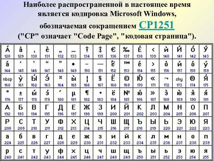 Наиболее распространенной в настоящее время является кодировка Microsoft Windows, обозначаемая