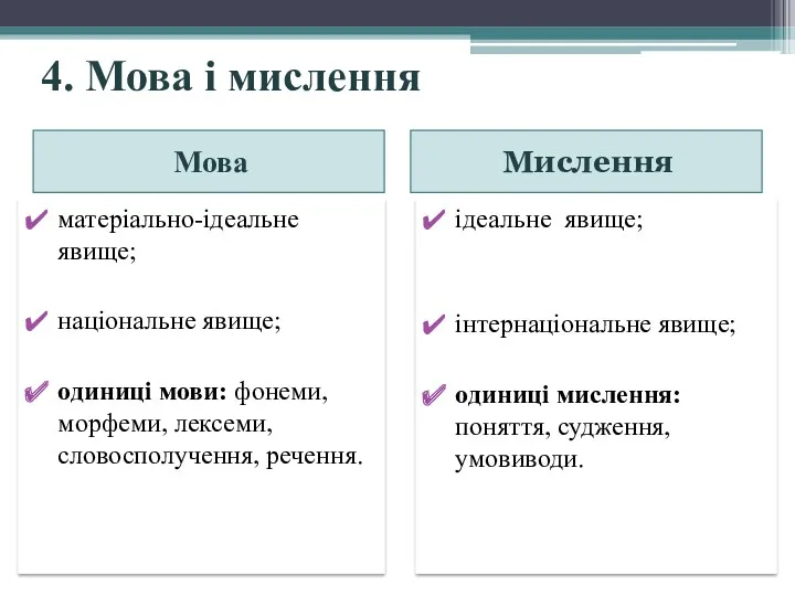 4. Мова і мислення Мова Мислення матеріально-ідеальне явище; національне явище;