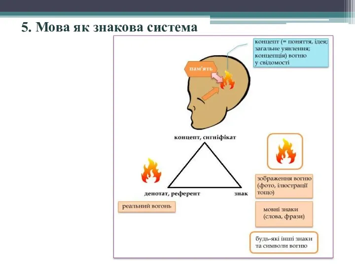 5. Мова як знакова система