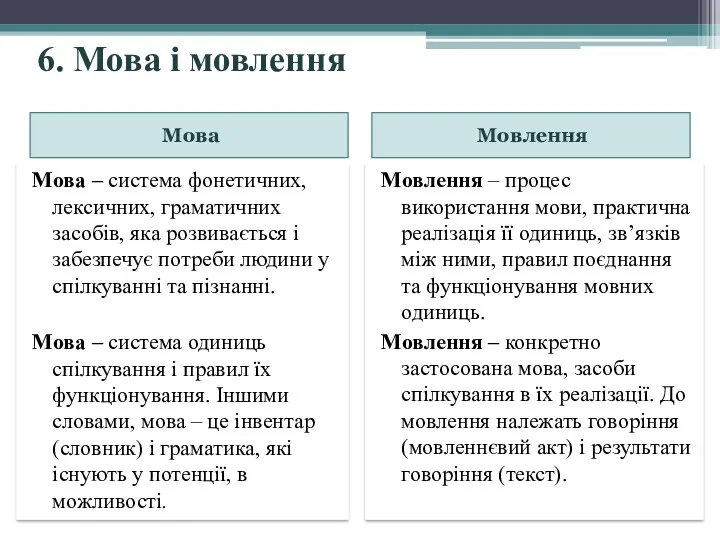 6. Мова і мовлення Мова Мовлення Мова – система фонетичних,