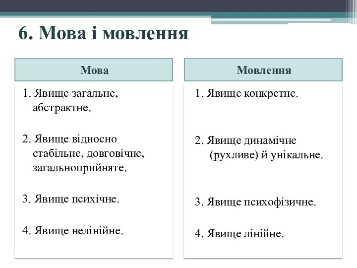 6. Мова і мовлення Мова Мовлення 1. Явище загальне, абстрактне.