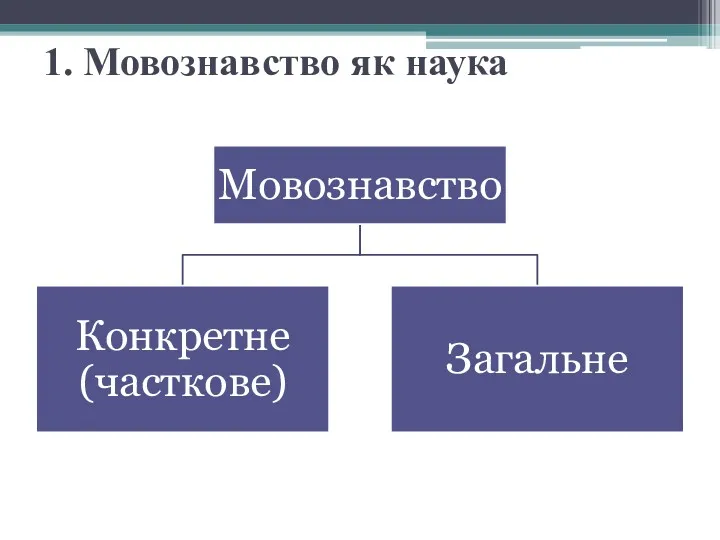 1. Мовознавство як наука