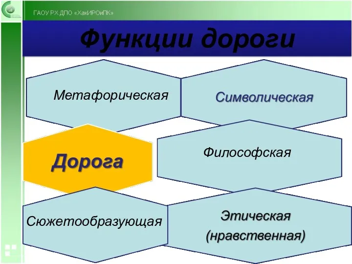 Функции дороги Метафорическая Философская Сюжетообразующая