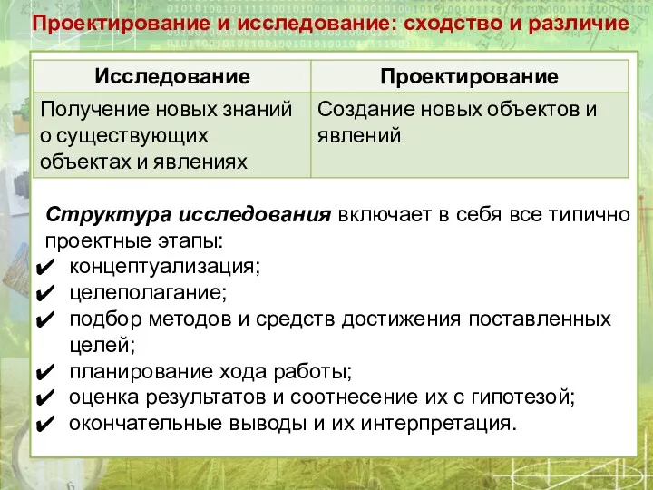 Проектирование и исследование: сходство и различие Структура исследования включает в