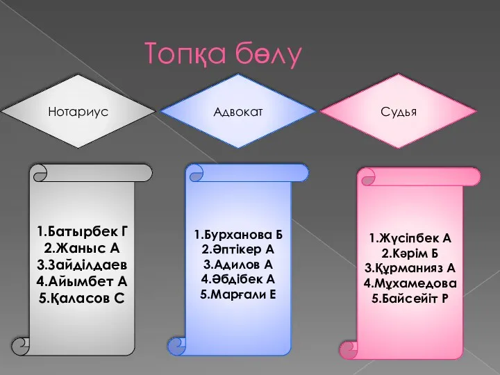 Топқа бөлу Нотариус Адвокат Судья 1.Батырбек Г 2.Жаныс А 3.Зайділдаев