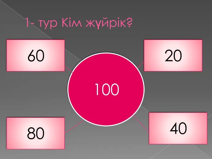 1- тур Кім жүйрік? 100 20 40 60 80