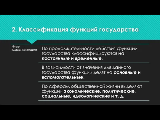 2. Классификация функций государства