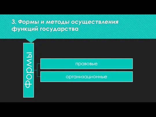 3. Формы и методы осуществления функций государства