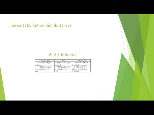 Tenses (The Future Simple Tense) Will + Infinitive