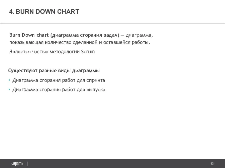 4. BURN DOWN CHART Burn Down chart (диаграмма сгорания задач)