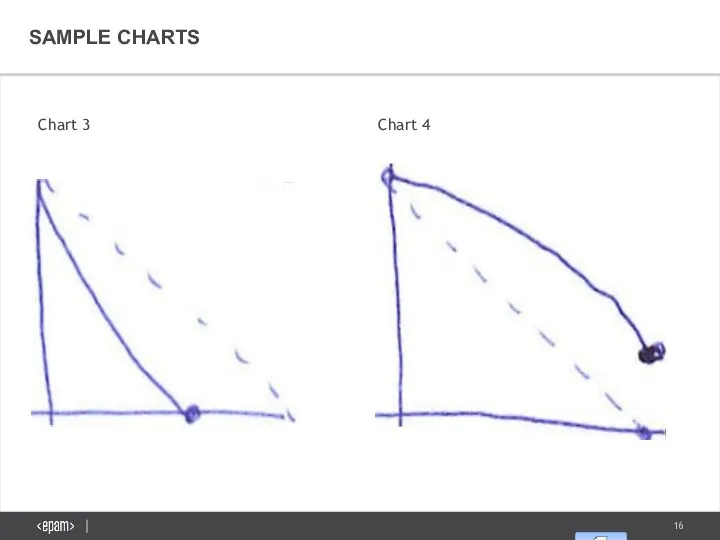 SAMPLE CHARTS Chart 3 Chart 4