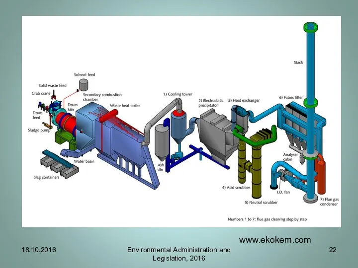 18.10.2016 Environmental Administration and Legislation, 2016 www.ekokem.com