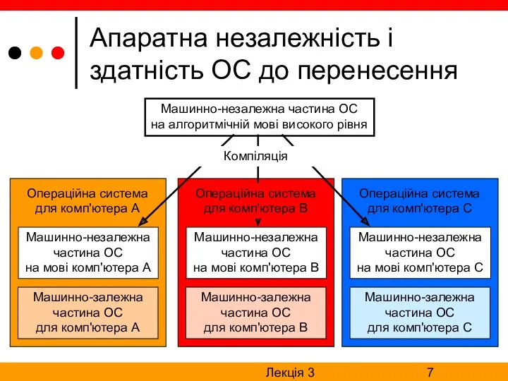 Лекція 3 Апаратна незалежність і здатність ОС до перенесення