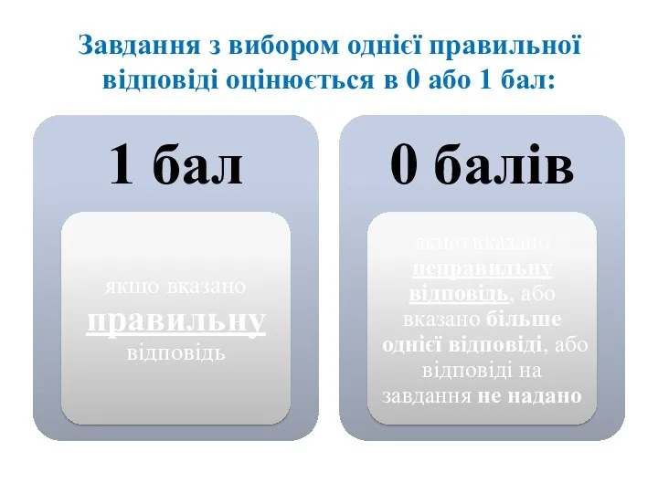 Завдання з вибором однієї правильної відповіді оцінюється в 0 або 1 бал: