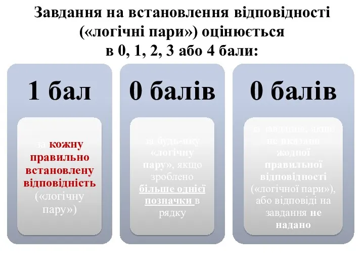 Завдання на встановлення відповідності («логічні пари») оцінюється в 0, 1, 2, 3 або 4 бали: