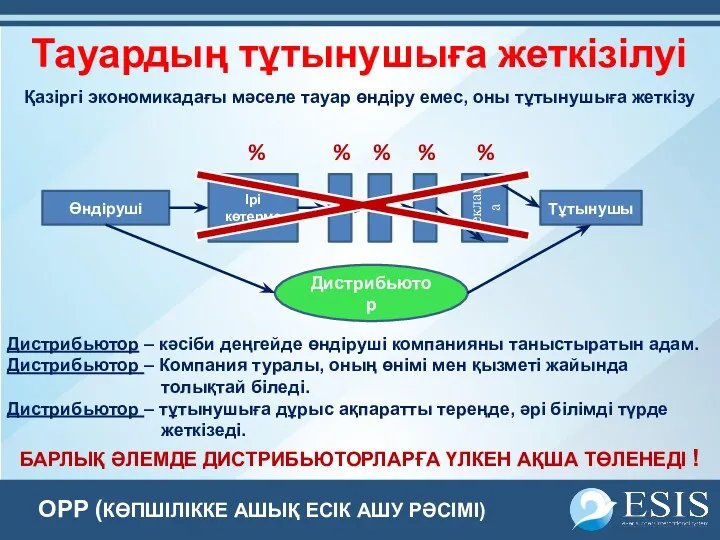 OPP (КӨПШІЛІККЕ АШЫҚ ЕСІК АШУ РӘСІМІ) Тауардың тұтынушыға жеткізілуі БАРЛЫҚ ӘЛЕМДЕ ДИСТРИБЬЮТОРЛАРҒА ҮЛКЕН