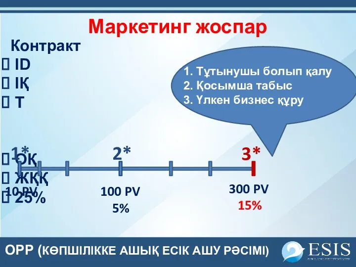 OPP (КӨПШІЛІККЕ АШЫҚ ЕСІК АШУ РӘСІМІ) Контракт ID ІҚ Т ОҚ ЖҚҚ 25%