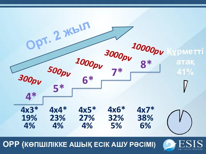 4* 5* 6* 7* 8* 19% 23% 27% 32% 38% 4x3* 4x4* 4x5*